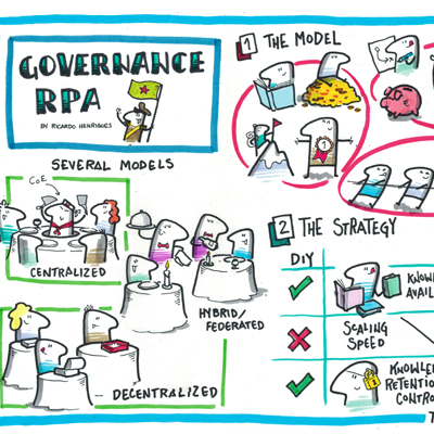 RPA Governance models